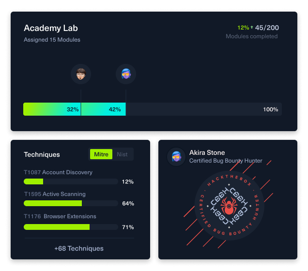 Academy-stats